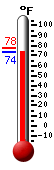 Currently: 79.3, Max: 88.2, Min: 55.9