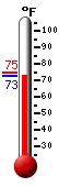 Currently: 82.1, Max: 92.8, Min: 59.2