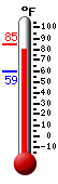 Currently: 83.4, Max: 84.7, Min: 59.2