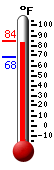 Currently: 83.6, Max: 83.8, Min: 68.4