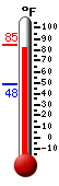 Currently: 83.7, Max: 84.6, Min: 48.2