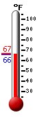Currently: 84.8, Max: 86.7, Min: 55.8