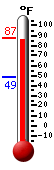 Currently: 86.2, Max: 87.1, Min: 48.9