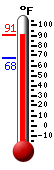Currently: 89.7, Max: 90.0, Min: 67.6