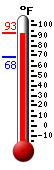 Currently: 89.8, Max: 90.0, Min: 68.2