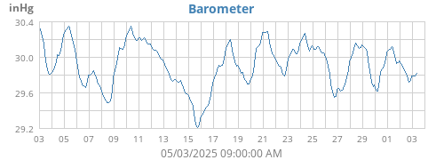 Barometer