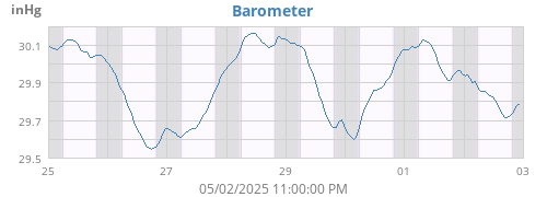 Barometer