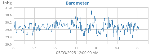 Barometer