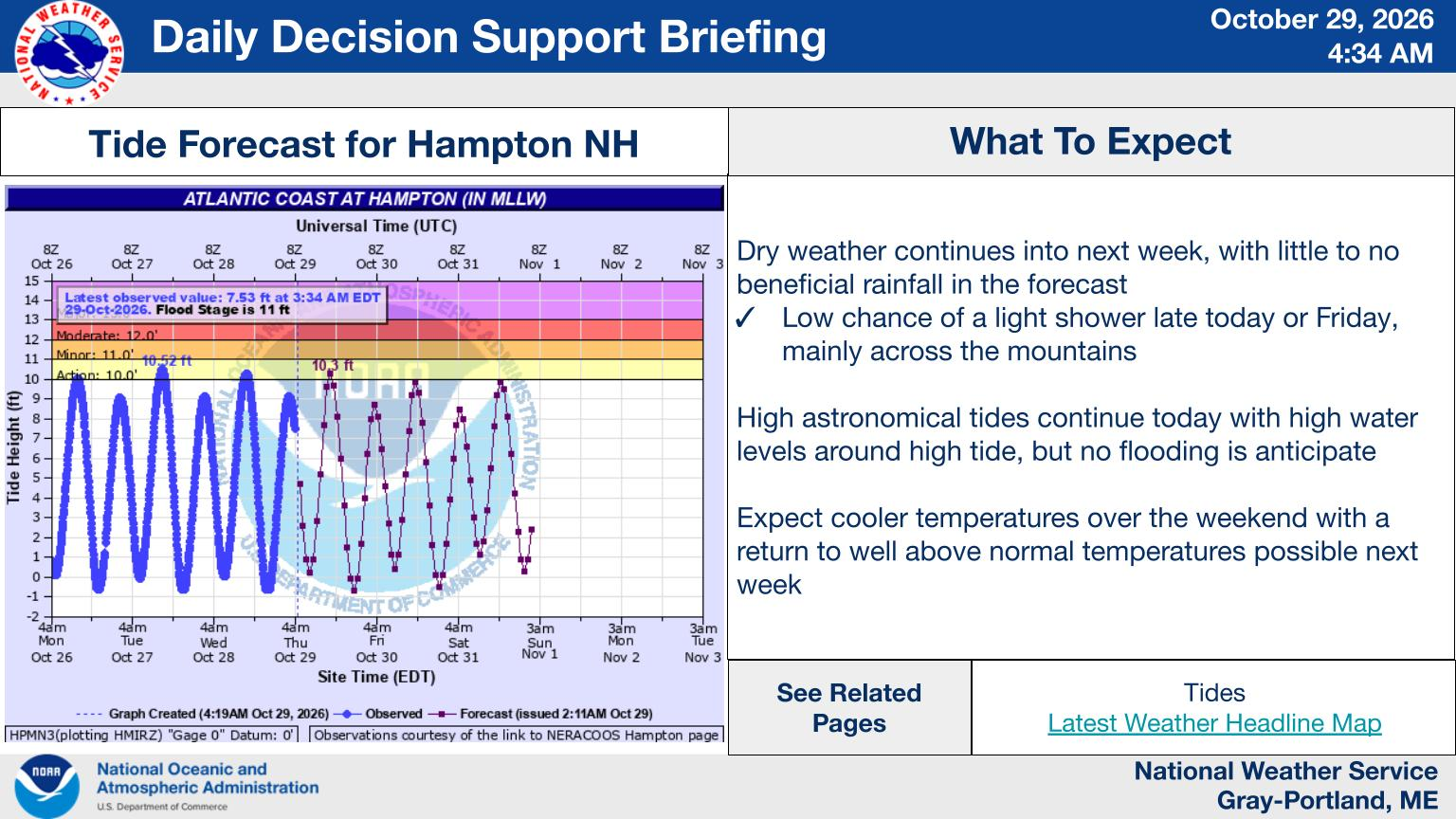 NWS Gray, Maine primary briefing slide