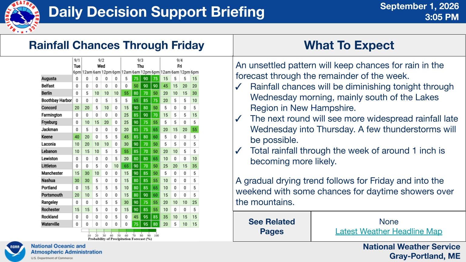 NWS Gray, Maine primary briefing slide