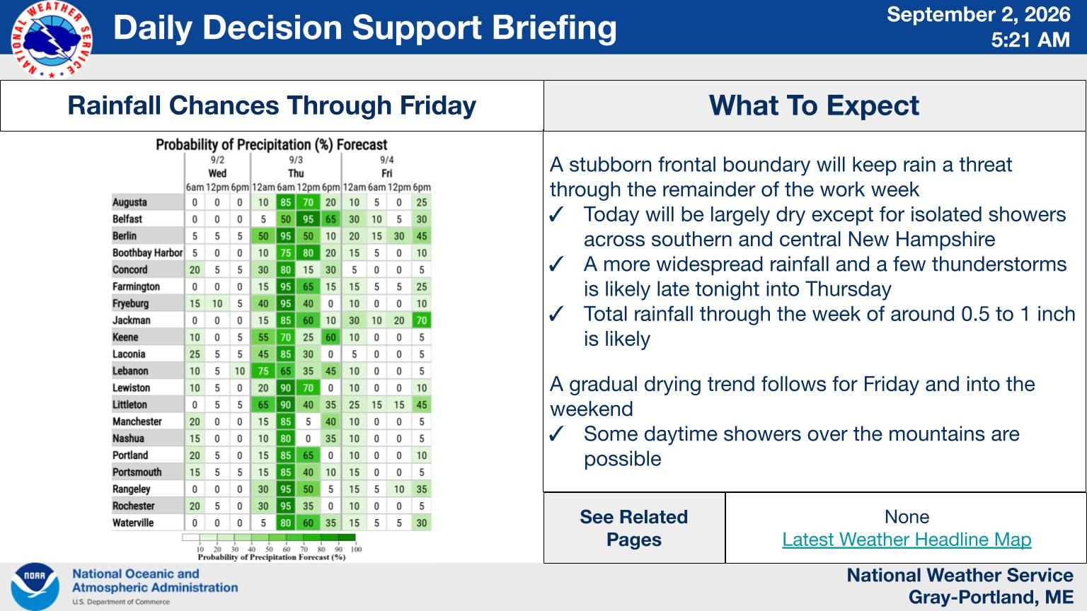 NWS Gray, Maine primary briefing slide