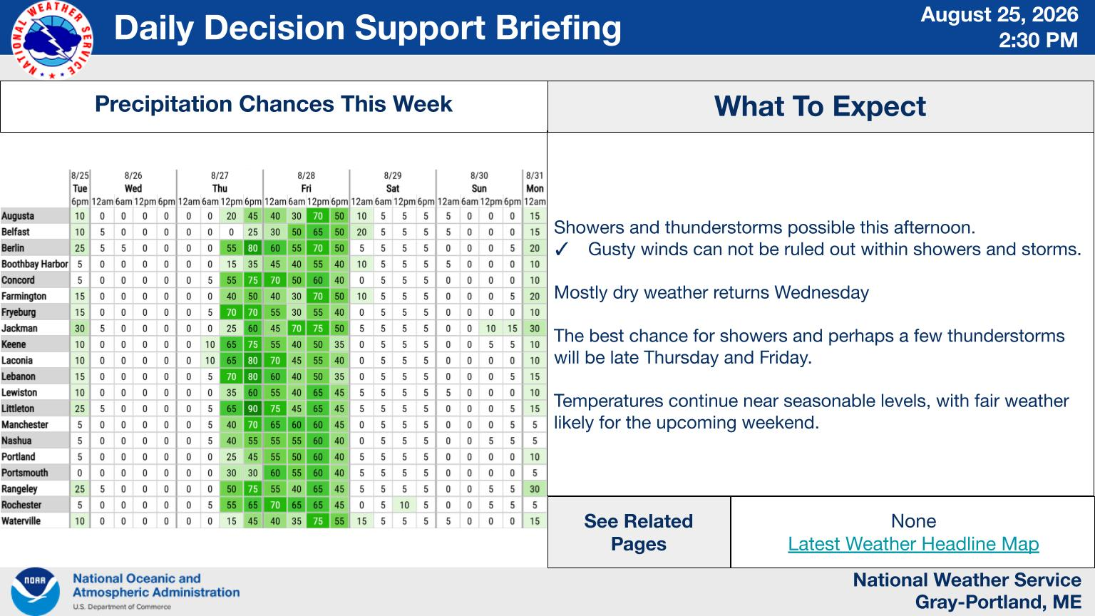 NWS Gray, Maine primary briefing slide