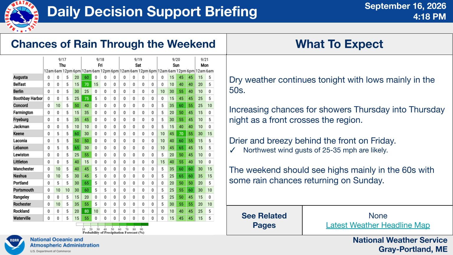 NWS Gray, Maine primary briefing slide