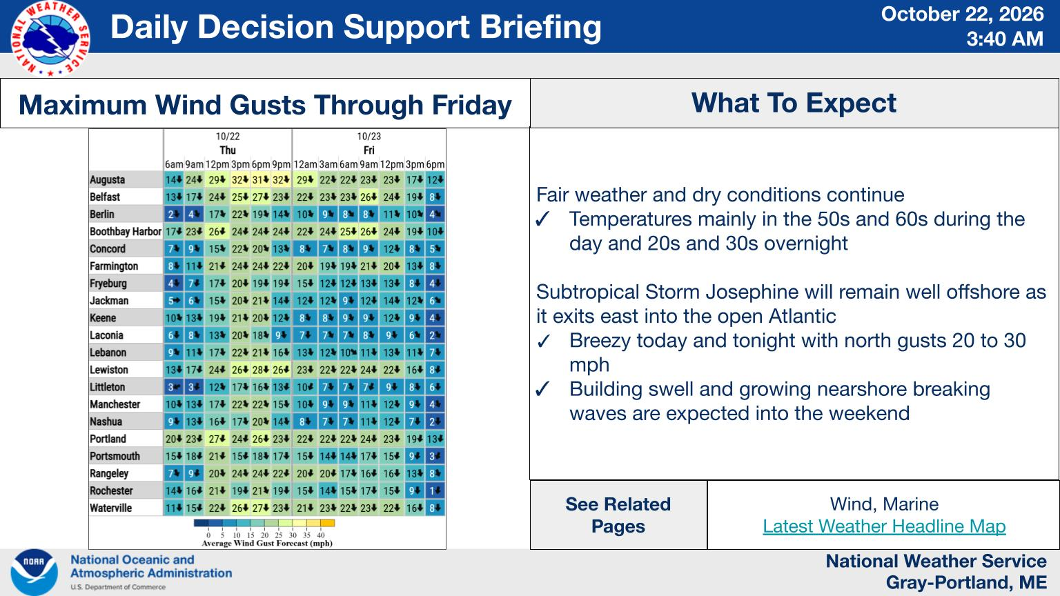 NWS Gray, Maine primary briefing slide
