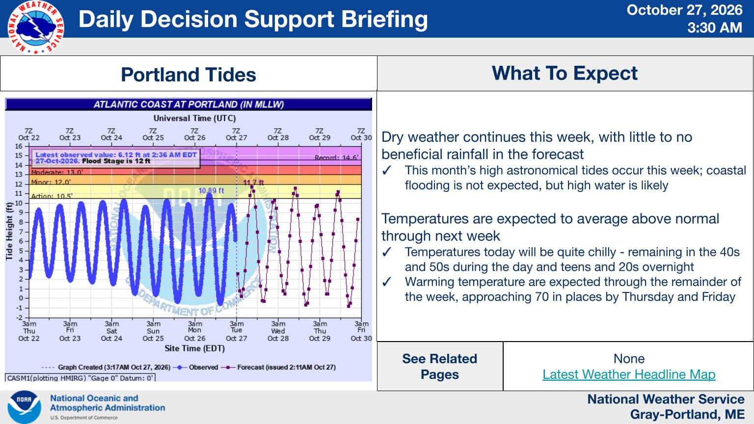 NWS Gray, Maine primary briefing slide