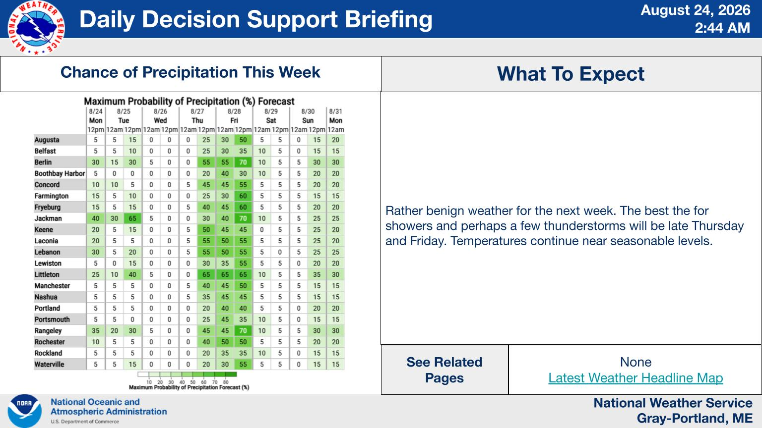 NWS Gray, Maine primary briefing slide