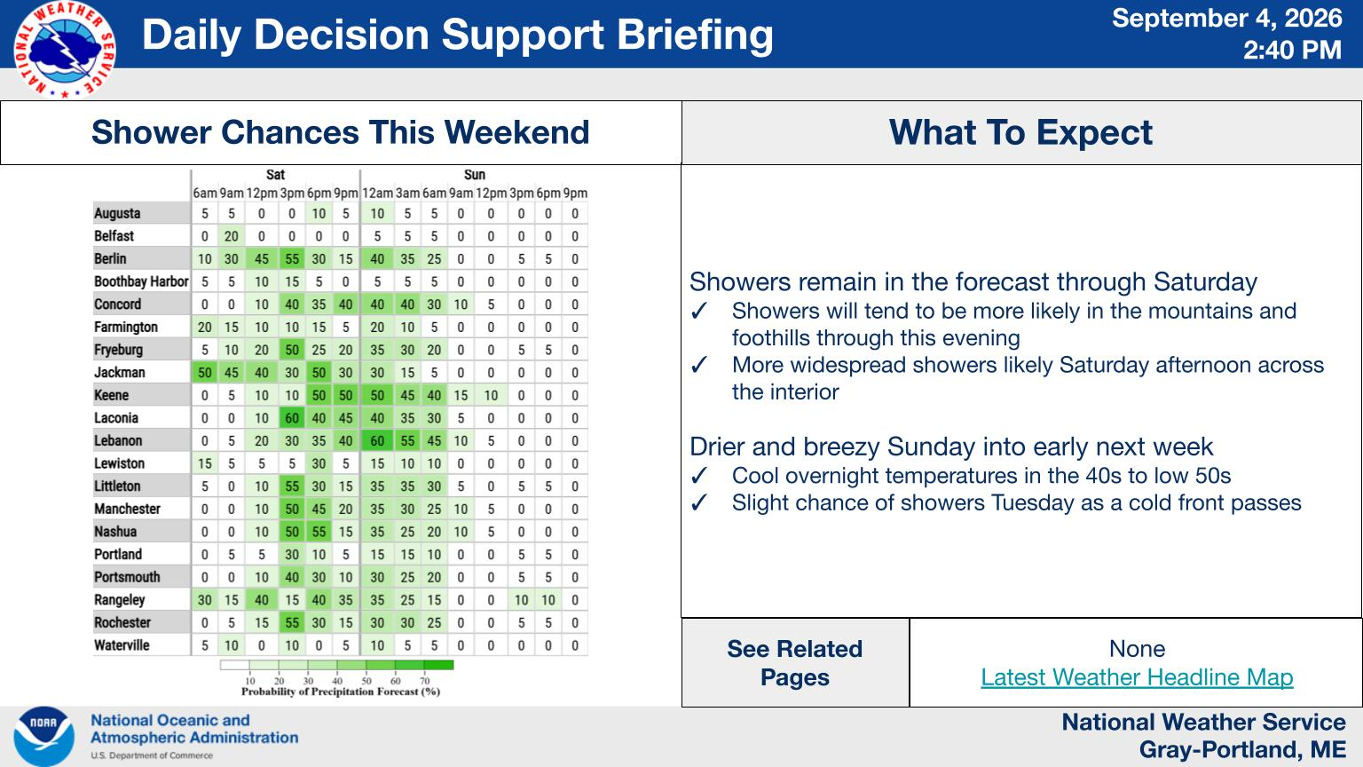 NWS Gray, Maine primary briefing slide
