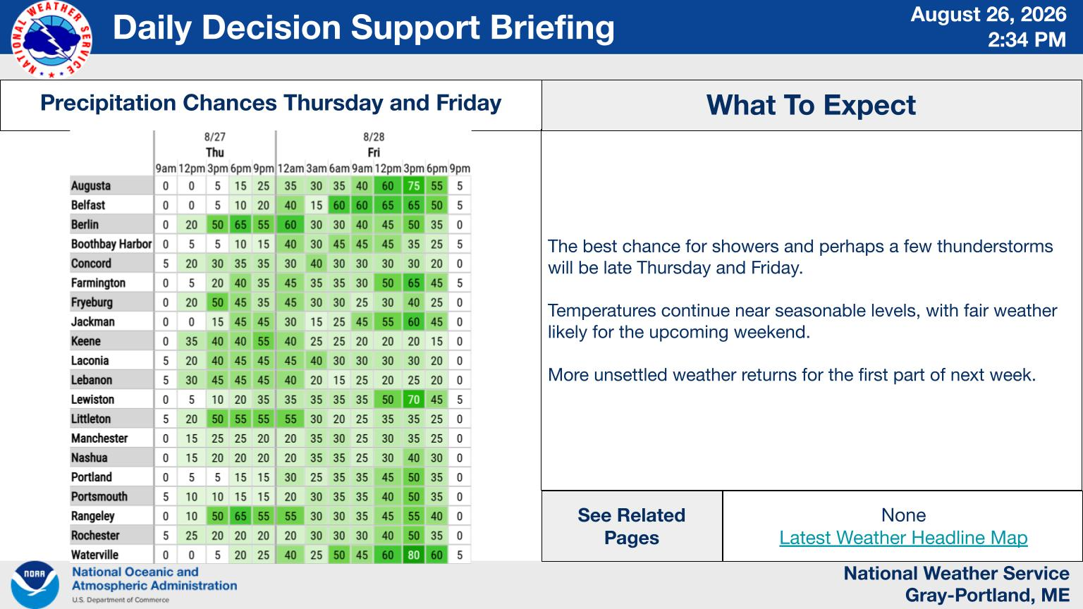 NWS Gray, Maine primary briefing slide