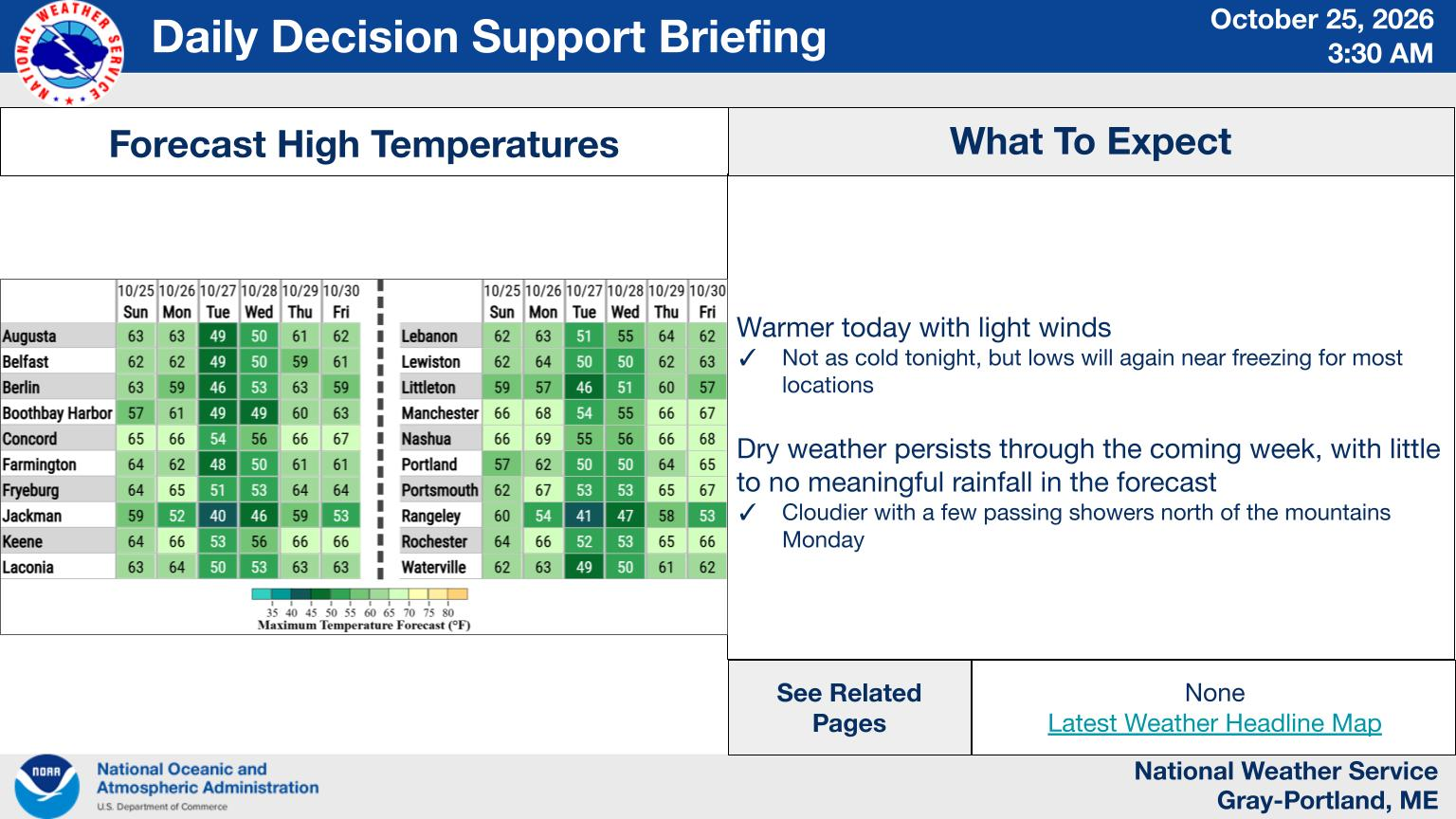 NWS Gray, Maine primary briefing slide