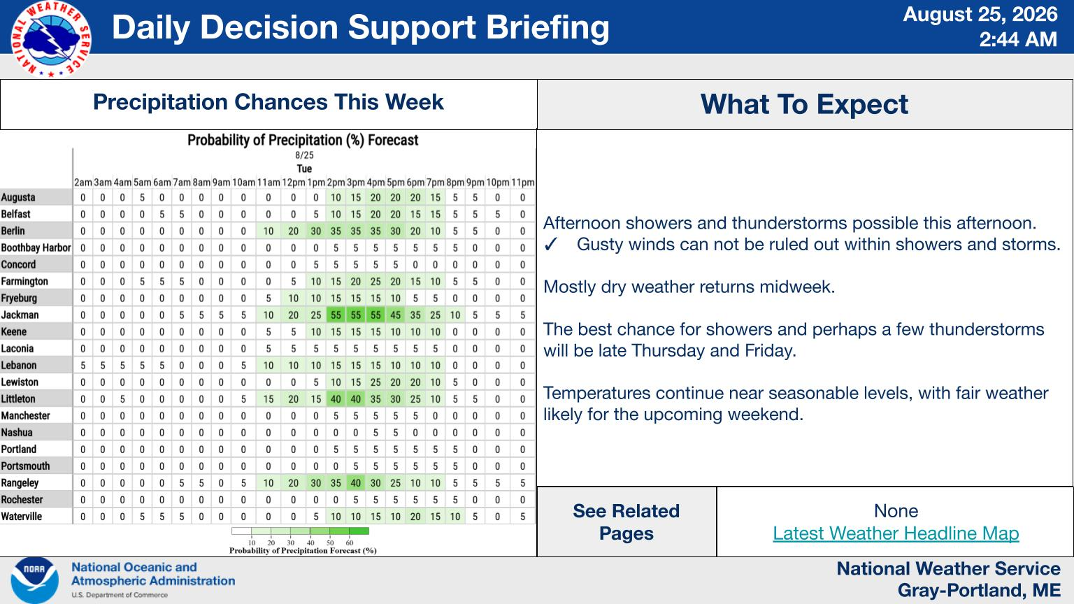 NWS Gray, Maine primary briefing slide