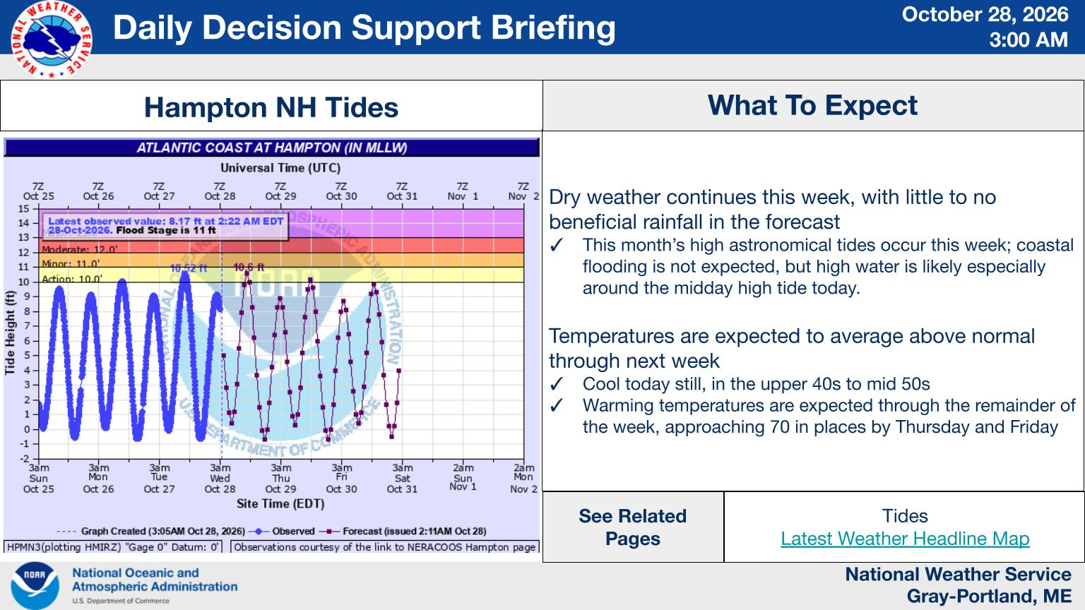 NWS Gray, Maine primary briefing slide