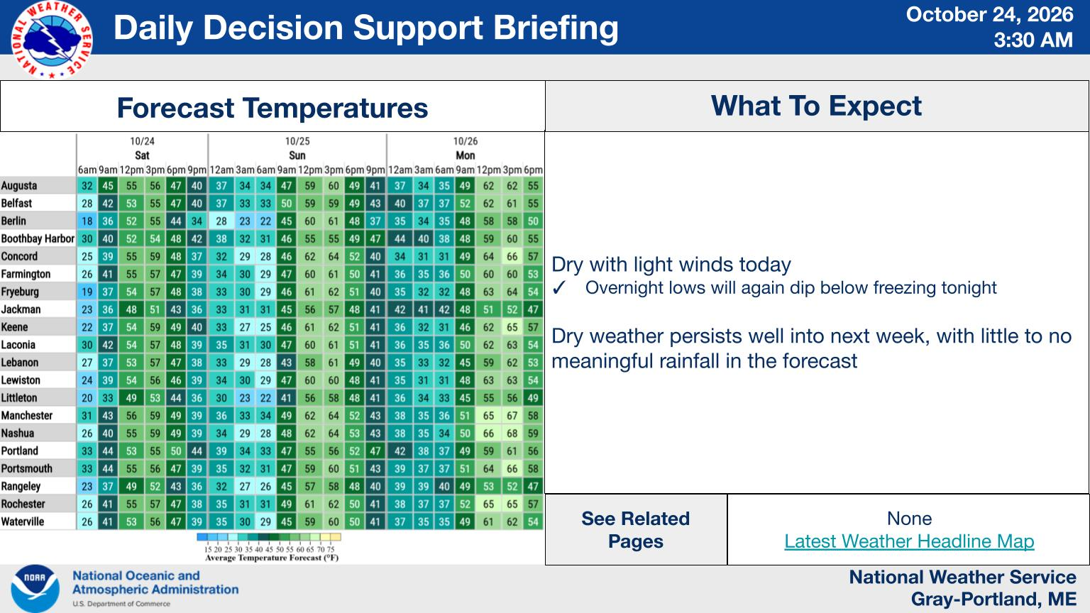 NWS Gray, Maine primary briefing slide
